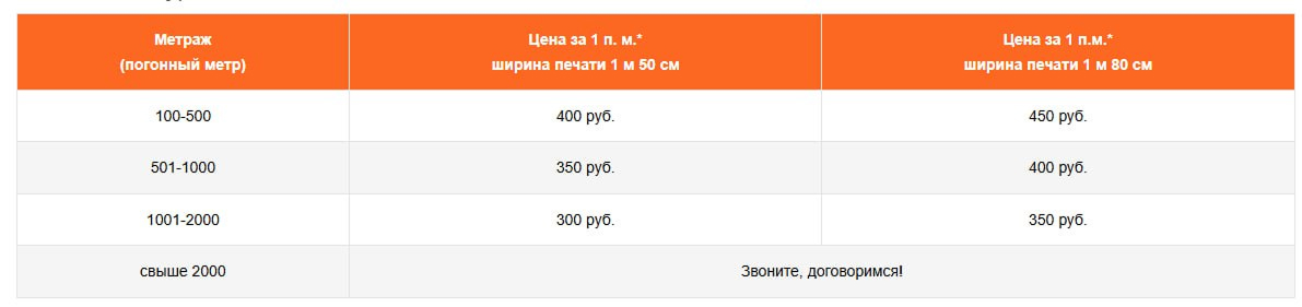 Таблица тарифов на печать ткани в зависимости от метража и ширины печати